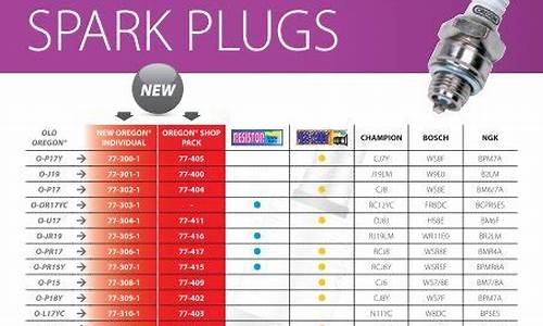 ngk铂金火花塞报价_ngk白金火花塞和铂金火花塞的区别