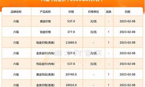 2011年9月金价_2011年9月金价为什么那么高