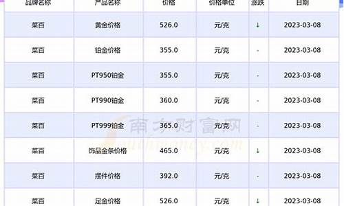 9月3日菜百金价_2021年菜百今日金价