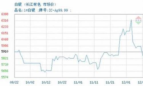 白银多少钱一克2024年价格表_2012白银多少钱一克