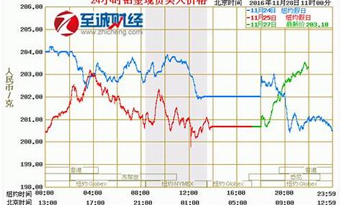 今天中川铂金价_今天中川铂金价格查询