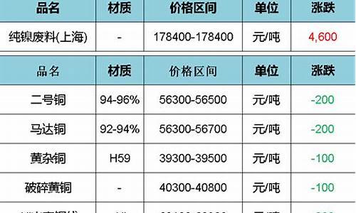 上海贵金属价格行情_上海贵金属价格实时报价