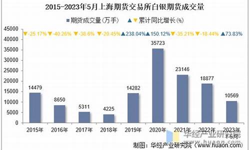 上海白银期货的交易时间_上海白银期货的交易时间是几点