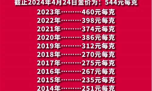 2013年黄金价格走势图实时_2013年5月金价走势