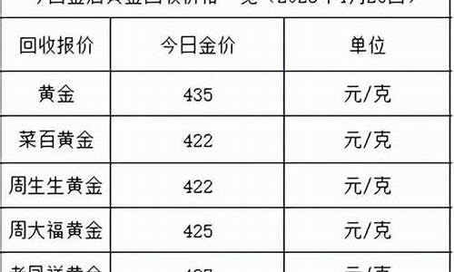 dbe今日金价查询_今日金价查询表1