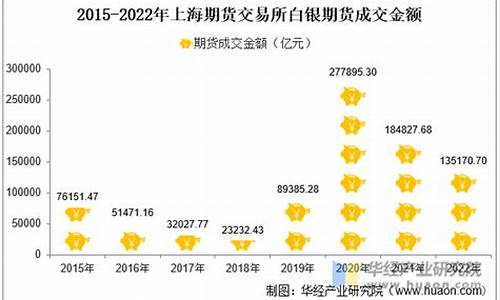 三大白银交易所_国内白银交易