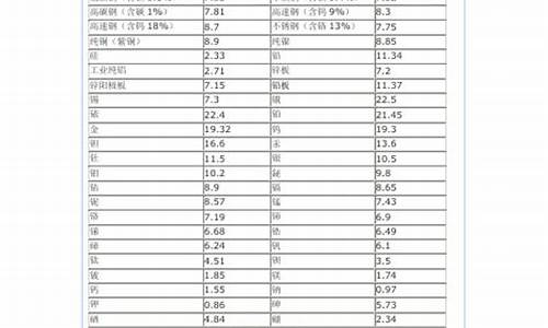 贵金属的比重表_贵金属比重排名表