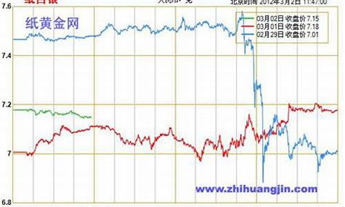 2013纸白银走势分析_2020年纸白银走势