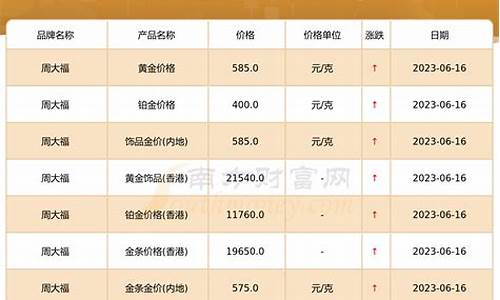 2014年周大福金价_2014年周大福金价查询