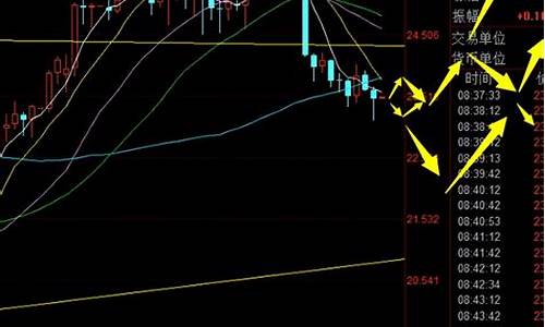 白银分析今日_4月24日白银分析