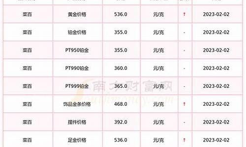 菜百今日金价2021年元月5日_5月29日菜百金价