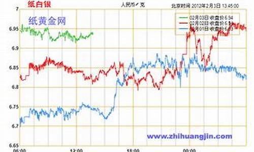 2012年纸白银最高多少的_2013年纸白银会涨吗