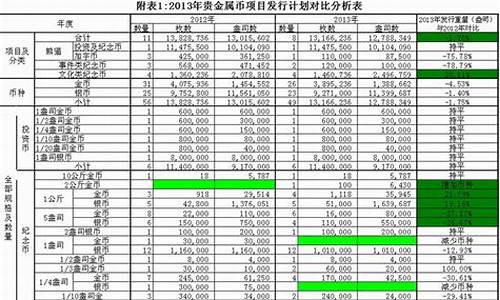 2013年贵金属交易_2017贵金属行情走势图