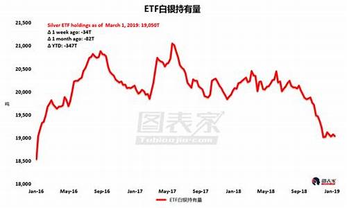 spdr白银etf持仓量_eft白银持仓量