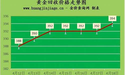 今日18k金价格查询最新_今日18k金价格查询