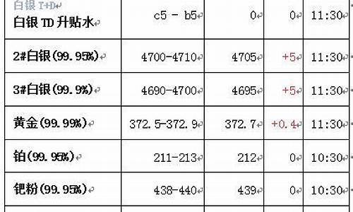 上海贵金属现货_上海贵金属铑的行情