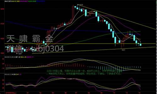 4.11今日白银操作建议_2月14日白银操作建议