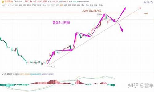 今日白银分析走势预测最新_今日白银分析走势预测最新