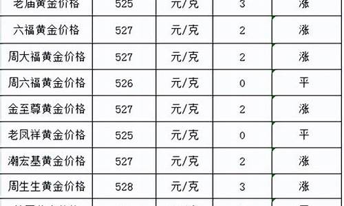 中国人民银行今日金价是多少_今日金价是多少