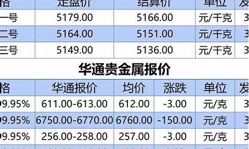 上海华通白银3号银_上海华通白银3号国标