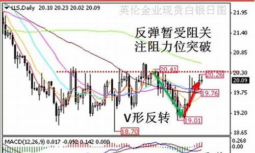 现货白银模拟大赛_白银模拟交易软件手机版