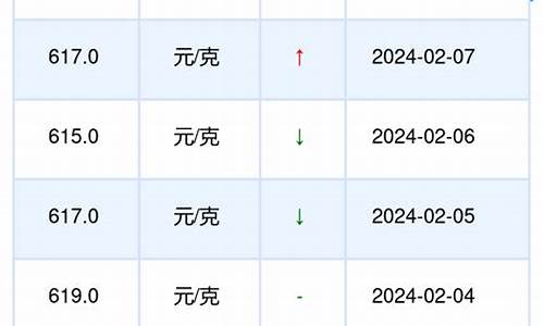 周大福七月金价_7月2日周大福金价