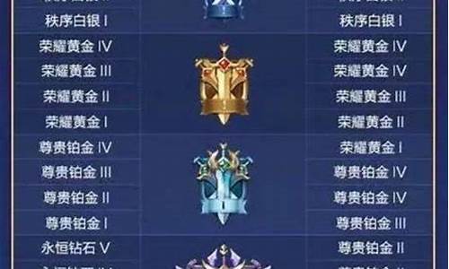 铂金后面是什么段位lol_铂金后面是什么段位