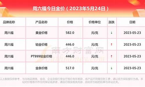 2020周六福黄金999多少一克_09年周六福金价