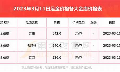 2012足金价格_2012年金饰价格