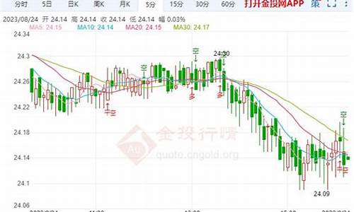 白银价格提醒_8月15日白银价格