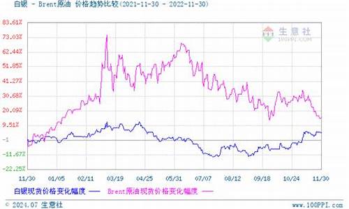 今日上海贵金属价格走势_今日上海贵金属价格