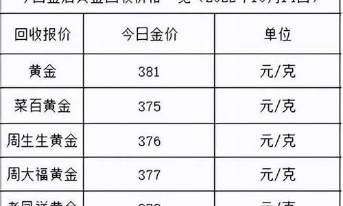 公制金价_24k公制黄金价格走势