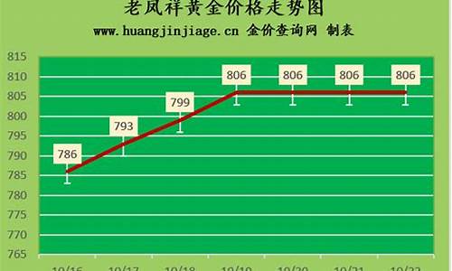 深圳金价查询_深圳金价今日价格回收