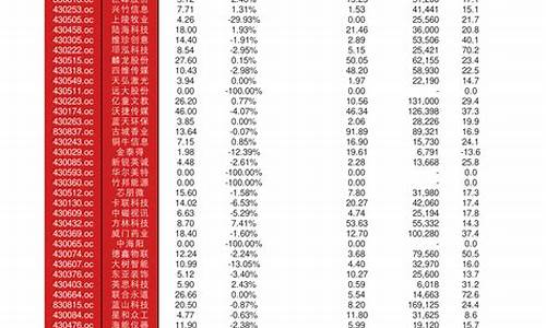 贵金属价格排名一览表_贵金属价格排名一览表