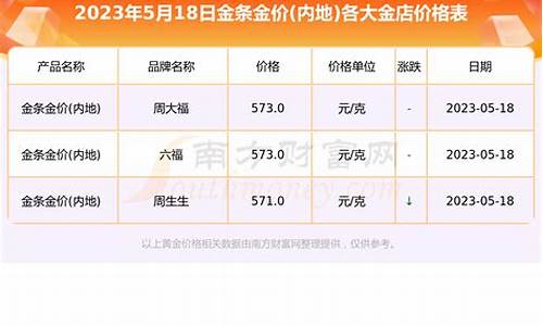 2013年金价最高达到多少_2013金价最低多少