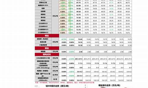 09年五金价格行情表_09年五金价格行情