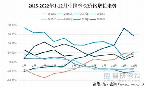 2021年锌合金价格_2011年锌合金价格