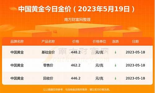 金价多少一克最新价格_金价格多少钱一克2021