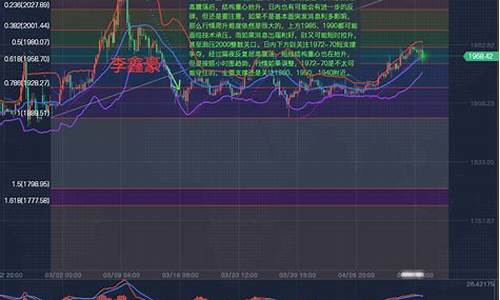 现货白银的交易平台_贵金属交易下载