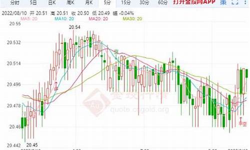 10月份现货白银_10月份现货白银价格