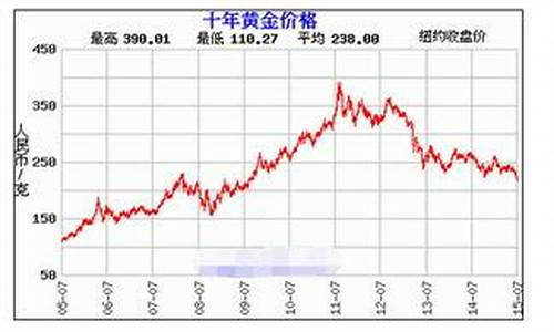 今日金价回收行情2021_今日金价回收走势