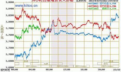 24小时白银实时价格_24小时白银价格走势图