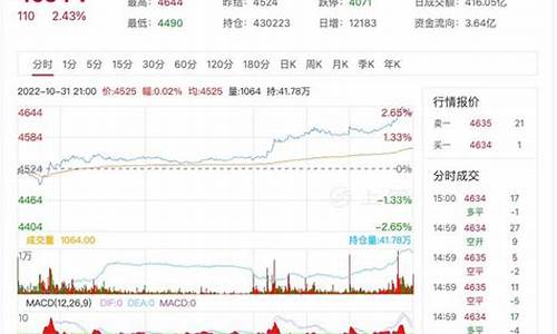 今天白银操作_11月1日白银操作建议