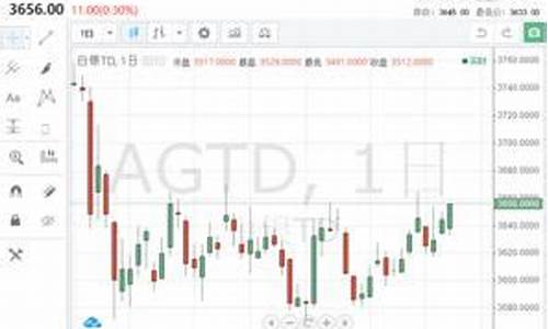 工商银行纸白银今日价格_工商银行纸白银实时价格表