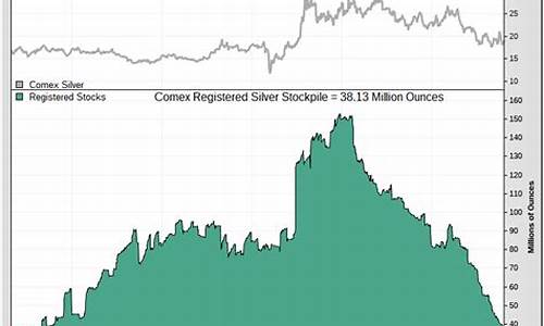 白银期货保证金不足多少强平_comex白银期货保证金