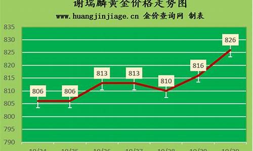 谢瑞麟金价今天什么价格_谢瑞麟金价