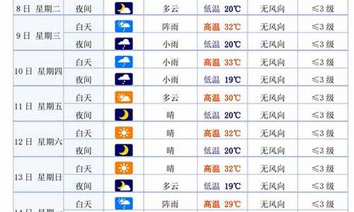 白银近十五天天气预报_白银天气十五天