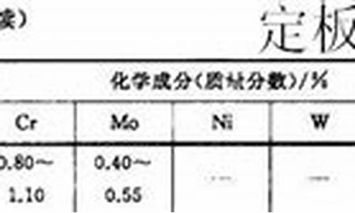 15crmor价格_15crmog合金价格