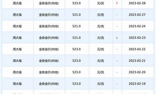 2003年黄金价格多少一盎司_03年的金价