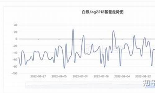 10月10日有关白银的财经新闻内容_10月10日有关白银的财